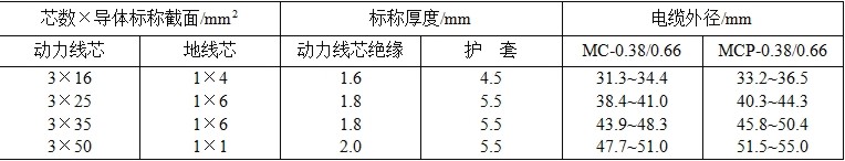 MC、MCP1.9/3.3KV及以下系列采煤機軟電纜
